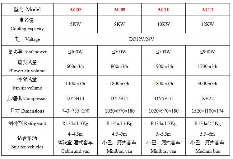 AC05 参数 .jpg